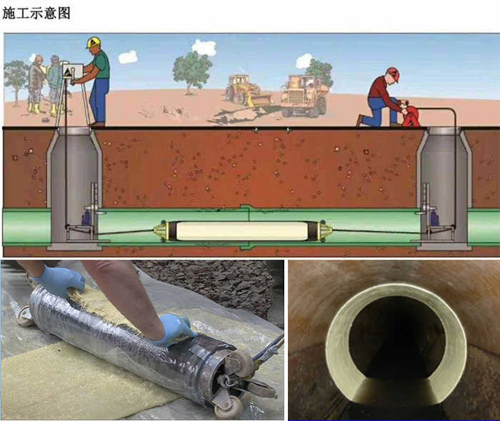 伊宁县管道局部点状修复